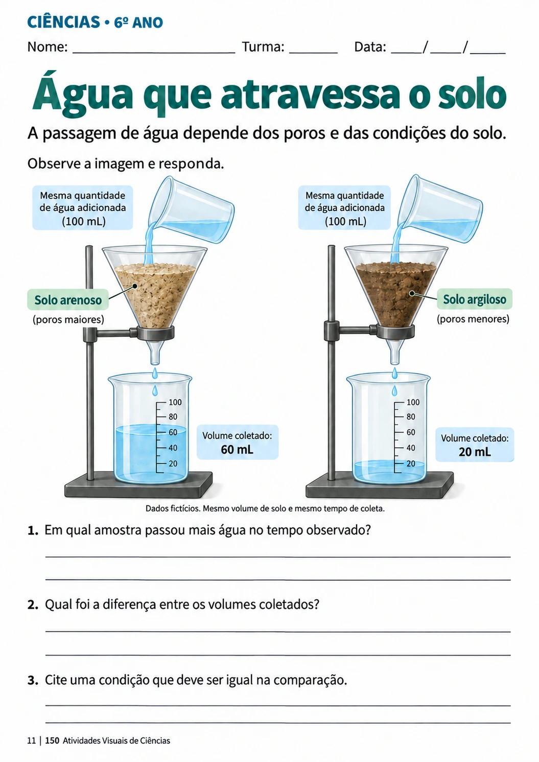 Página de atividade sobre a passagem da água pelo solo